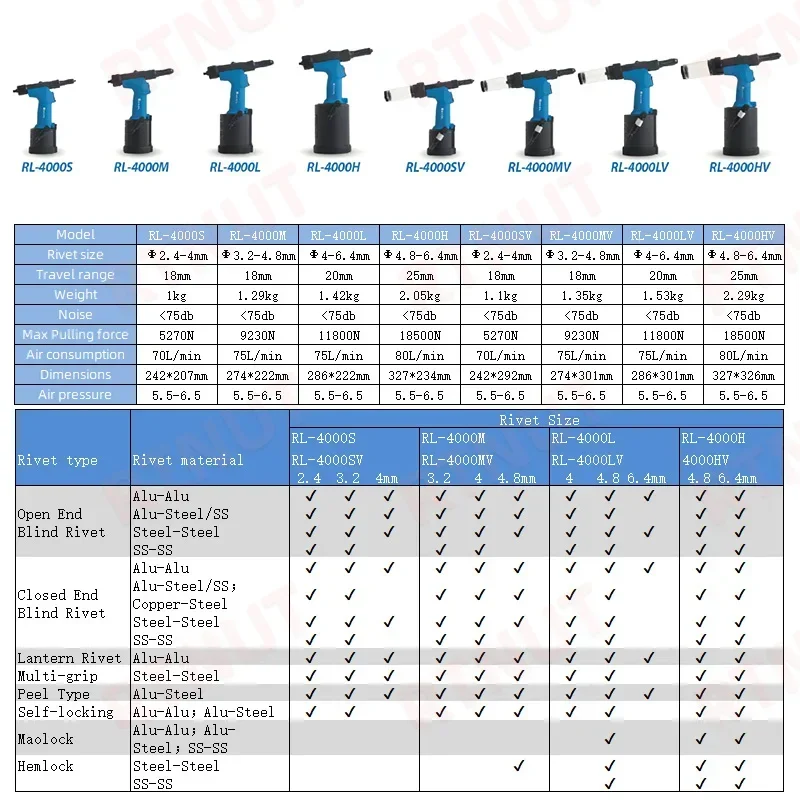 Pistol paku keling pneumatik,  - Rivet Setter Tool ulasan dan harga