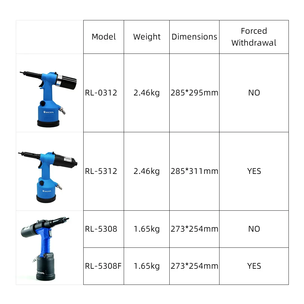 Mesin Tembak Paku Keling Indus - Rivet Setter Tool ulasan dan harga